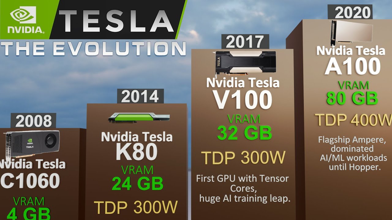 Evolution of NVIDIA Tesla GPUs, 2007&ndash;2020 | 3D COMPARISON