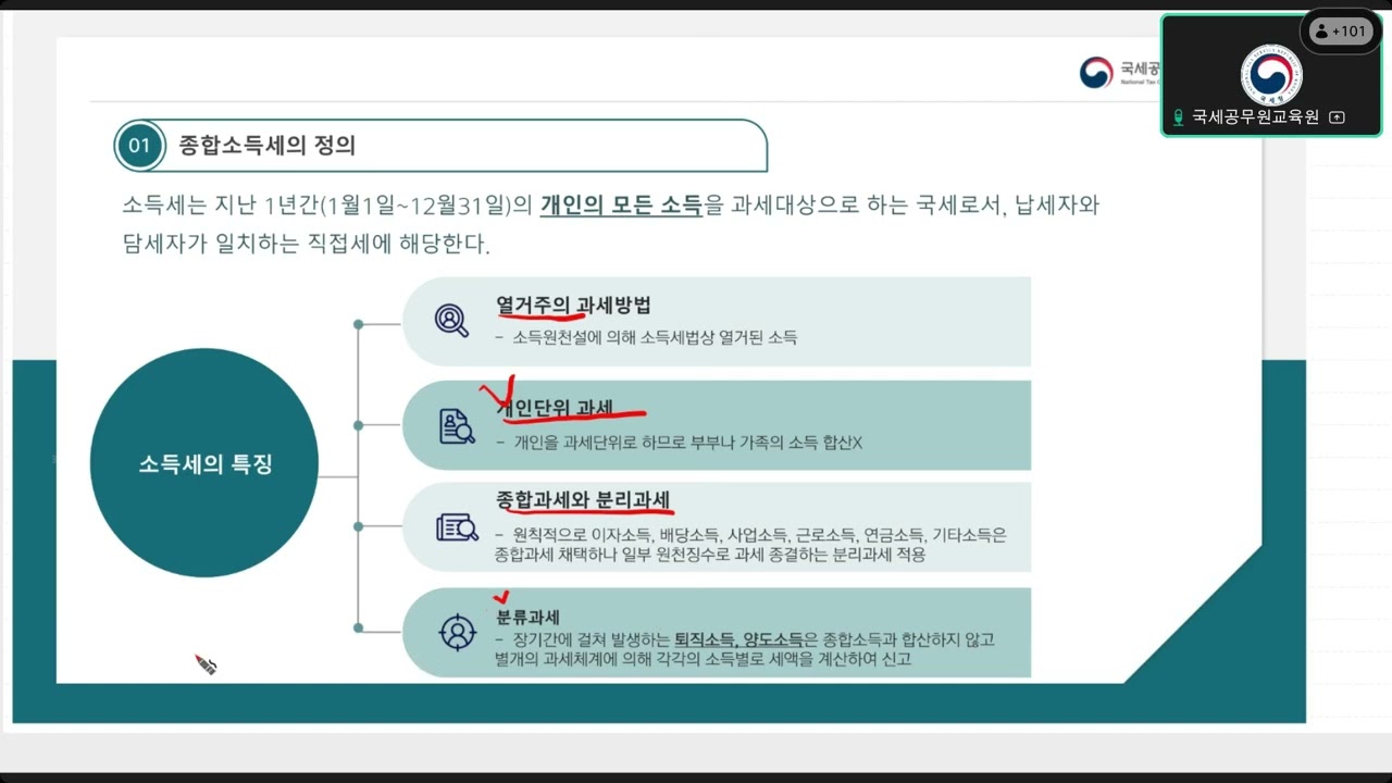 (25.04.30) 온라인 기초세법(손윤정 회계사) 2- 종합소득세