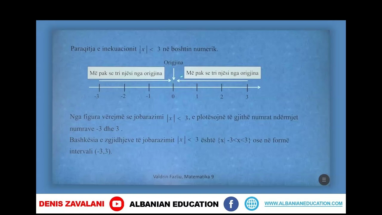 9 02 071 Java 18 Matematikë Inekuacionet me vlerë absolute Forma x a