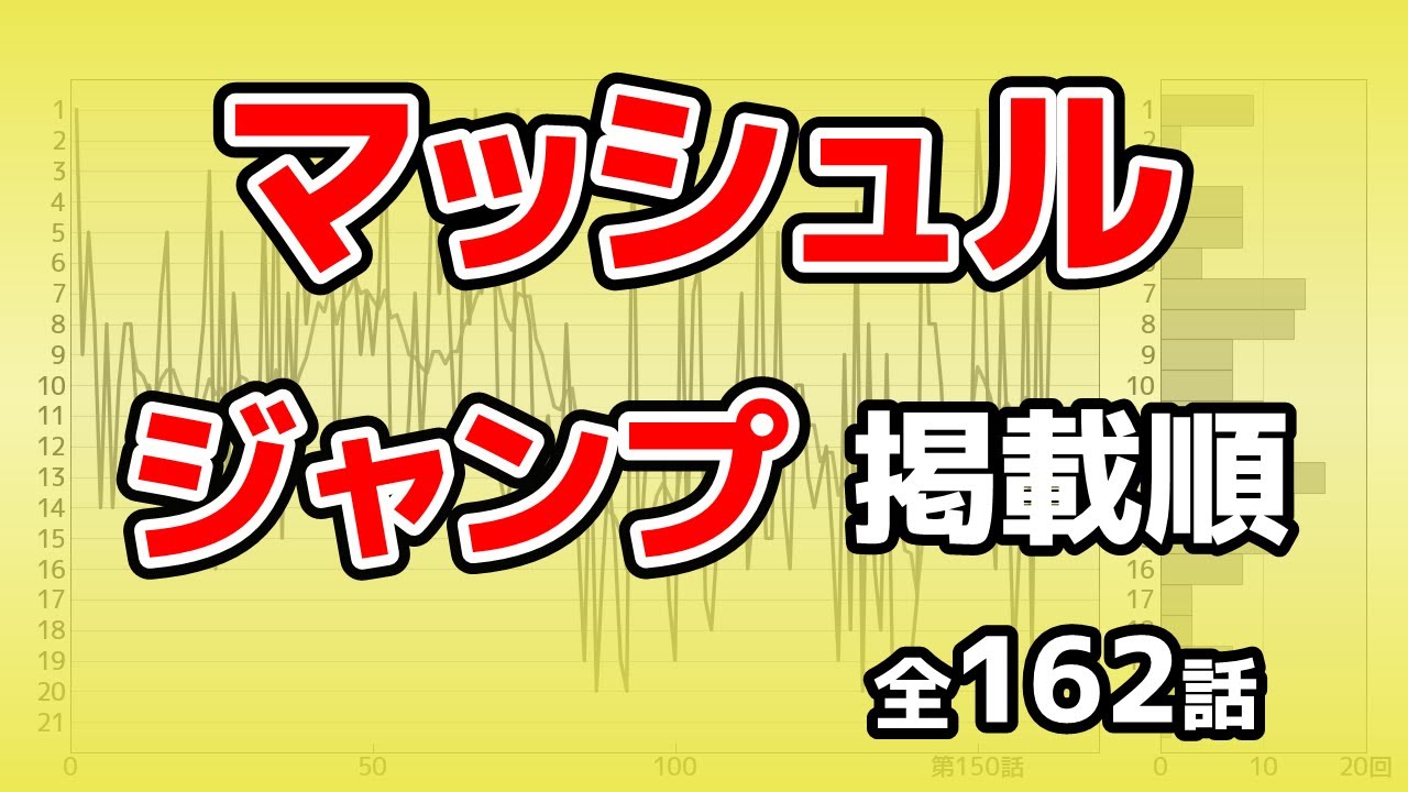 【マッシュル -MASHLE】週刊少年ジャンプ掲載順ランキング【全162話】