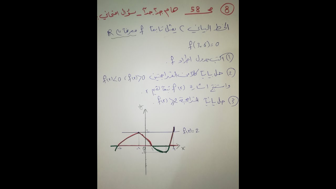 تمرين امتحاني هام جداً لصف العاشر جبر، الحل البياني وجدول الاطراد