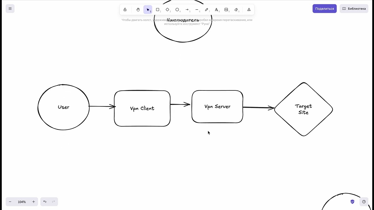 Как работает VPN? Xray VLESS + Reality