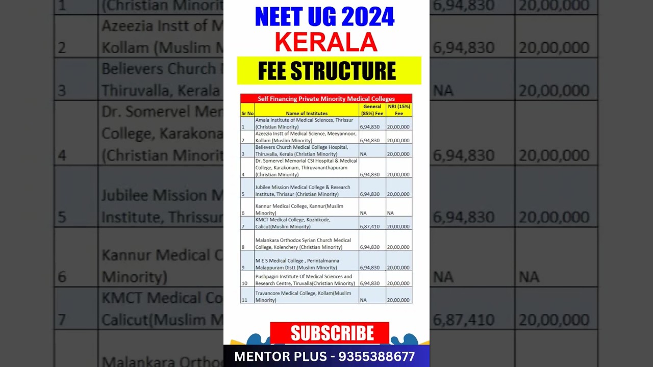 NEET UG 2024 Kerala state private college Fee Structure #viral #shorts #neet2024 #viralvideo