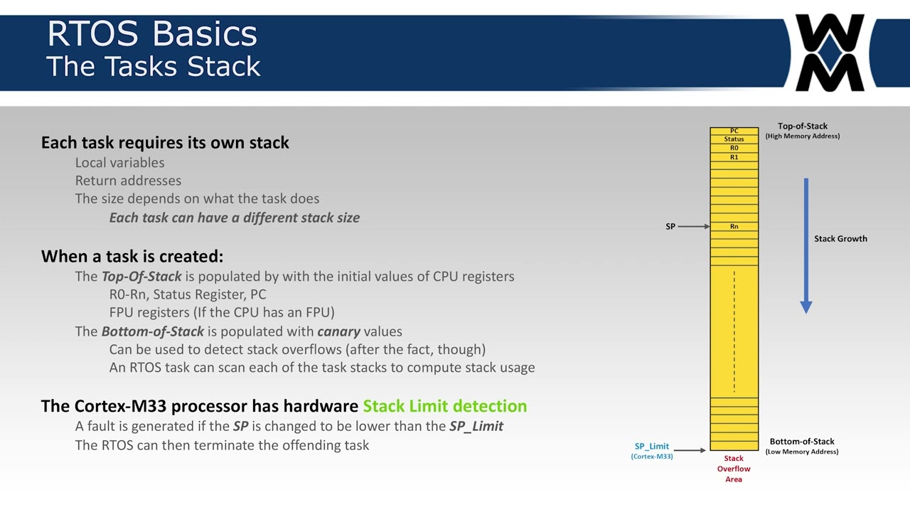 RTOS Basics