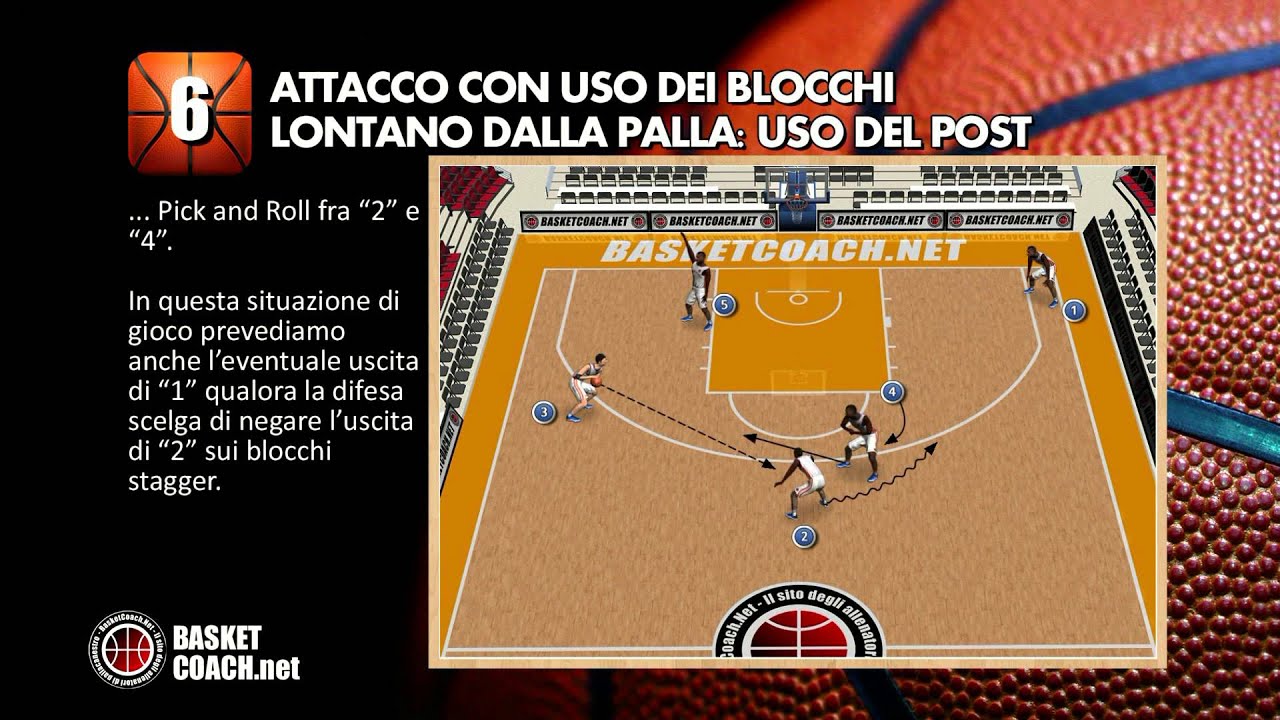 Basket Coach: Gioco di Attacco - P.2