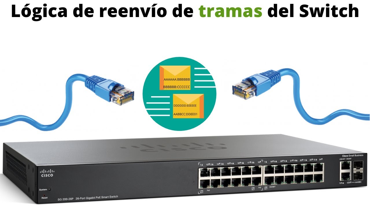 Cómo el SWITCH logra reenviar TRAMAS a la computadora correcta