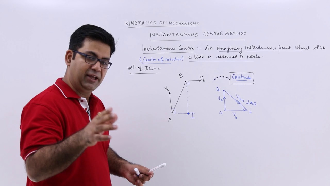 Instantaneous Centre Method