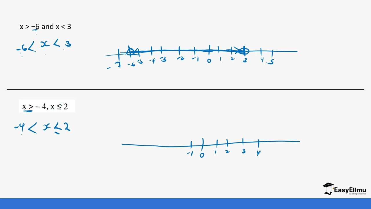 Compound Statements (Lesson 2 of 11)