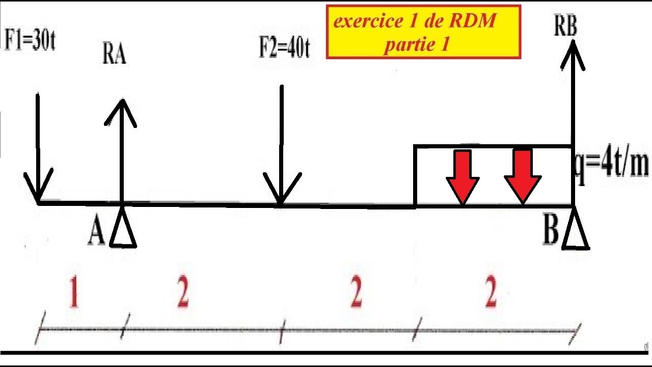 exercice 1 de RDM  partie 1