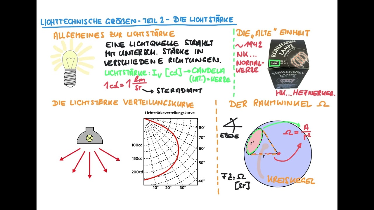 Lichttechnische Größen Teil 2 - Lichtstärke