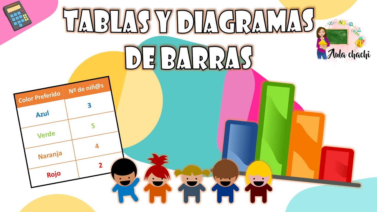 Tablas y Diagramas de barras | Aula chachi - Vídeos educativos para niños