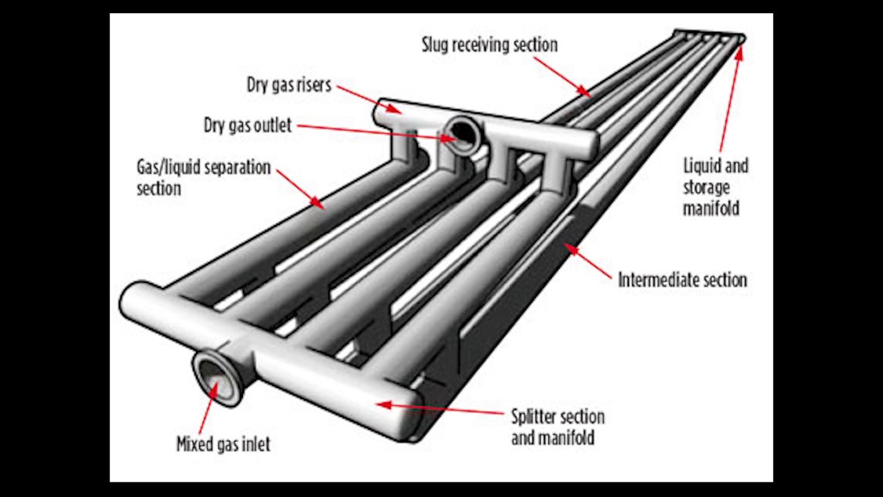 Slug catcher- Basic plant operator knowledge