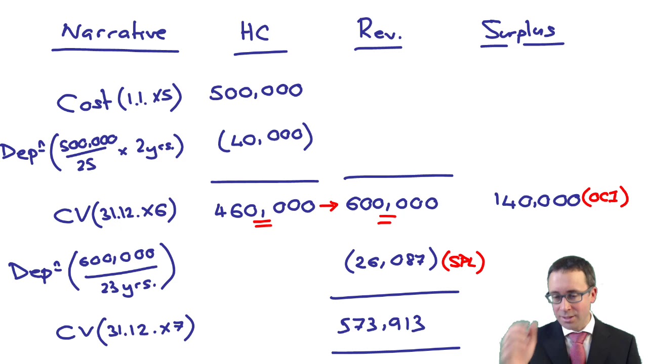 IAS 16 Accounting for a revaluation - CIMA F1 Financial Reporting