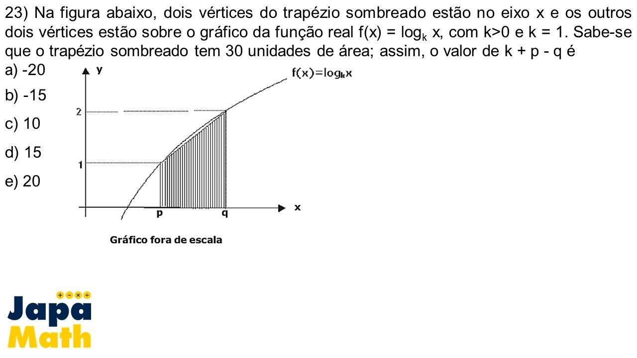 Prova Resolvida EsPCEx (2011 - 2012) - Logaritmos e Área