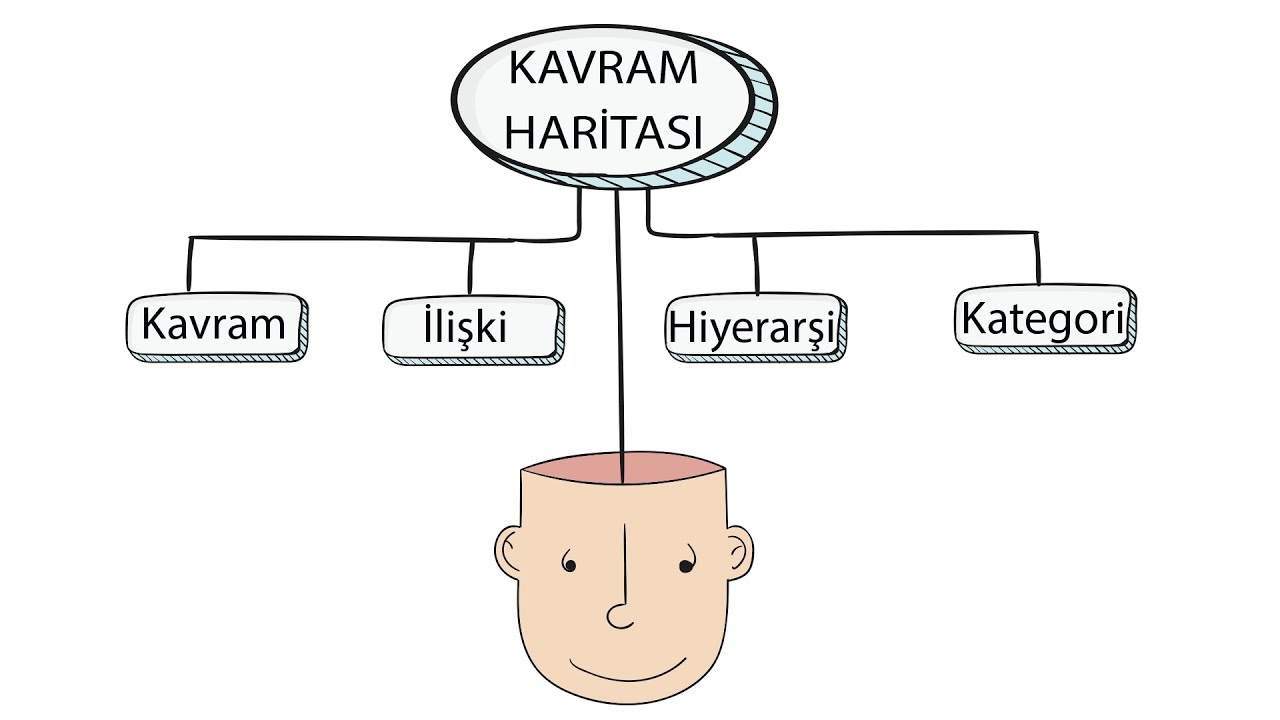 Zihin haritası ve kavram haritası farklar