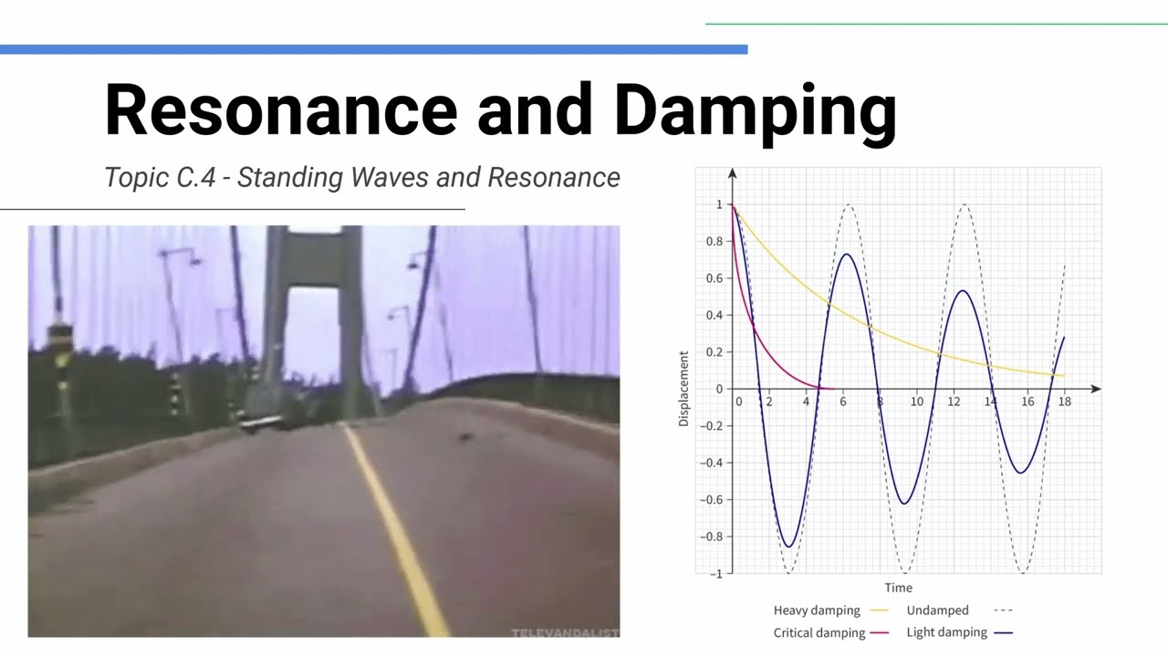 Resonance and Damping - IB Physics