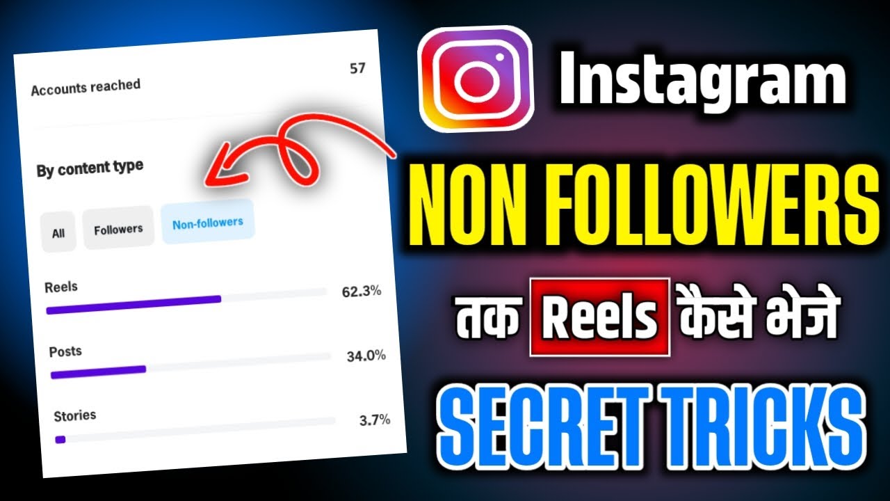Instagram Reels Non followers Tak Kaise Pahunchayen | Non Followers Views Instagram Reels |