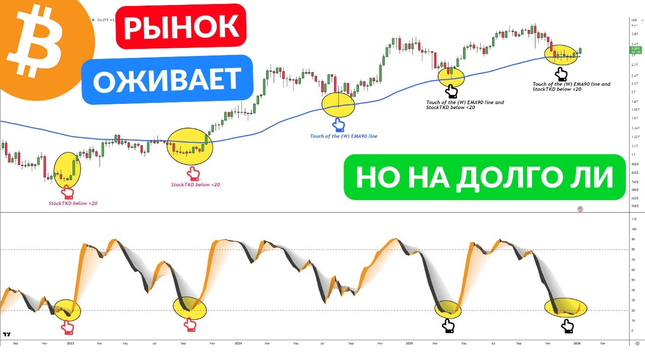 БИТКОИН И АЛЬТА НЕ ГОТОВЫ...