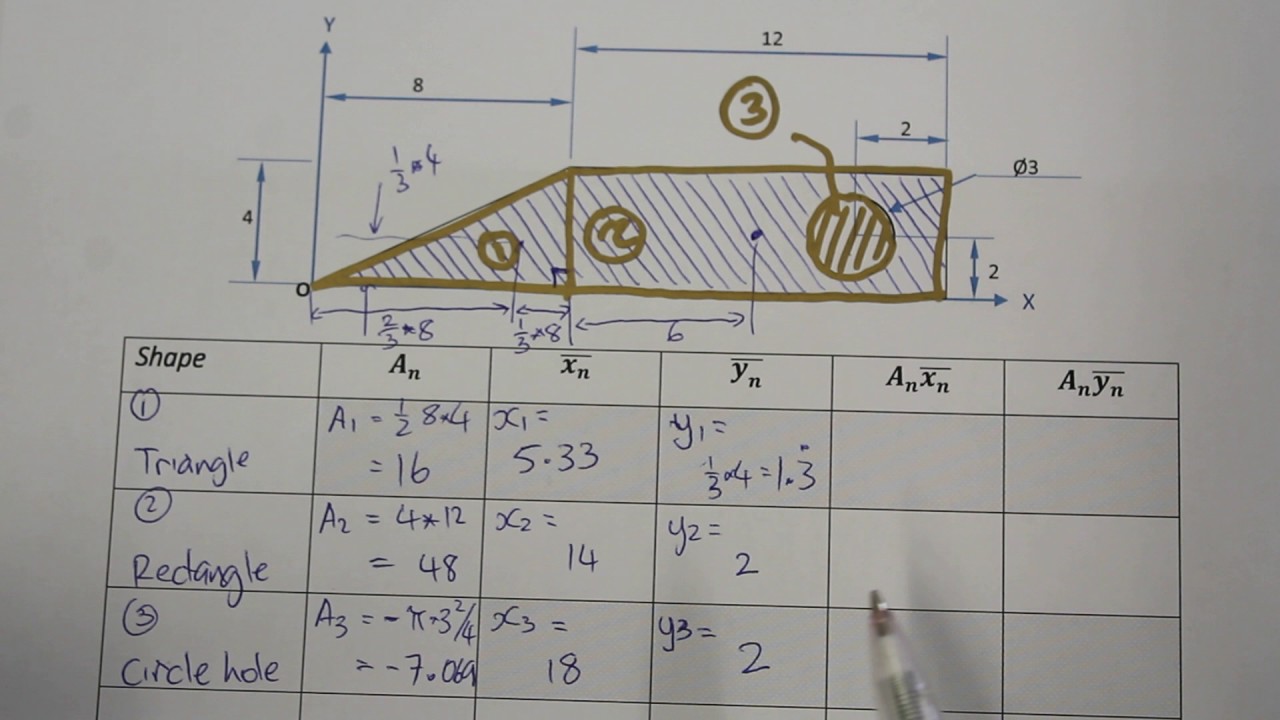 Centroid of a Composite Shape - Tabular Method - Part 1