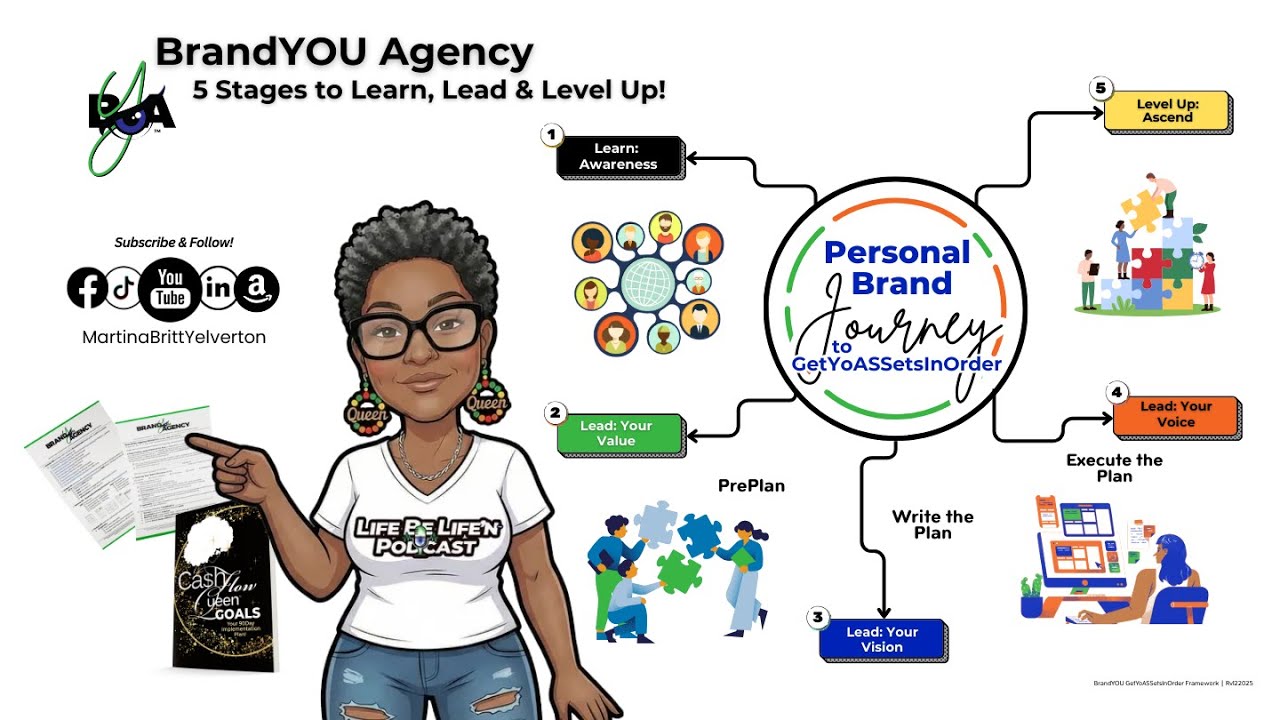 #WatchMeWorkWednesdays LIVE: The Struggle is Real! TikTok Newbie Problems/Personal Branding | 172026