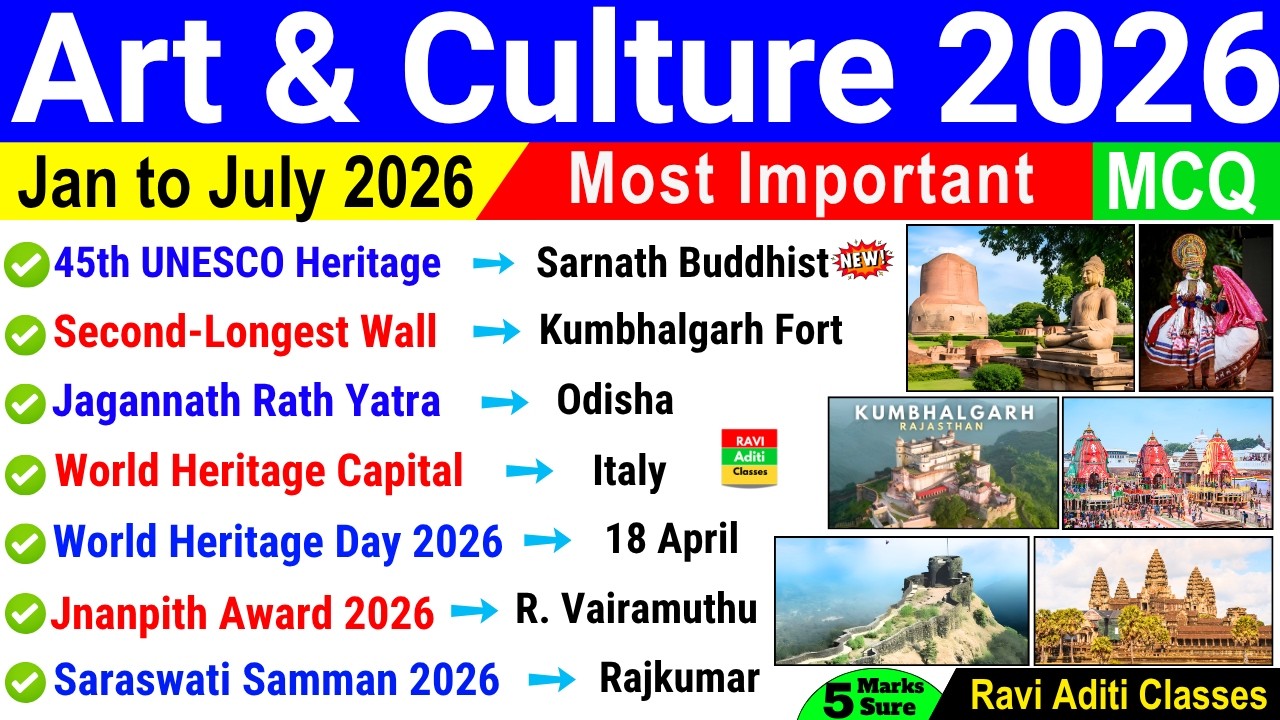 Art and Culture 2026 Current Affairs | UNESCO Sites, Festivals, Folk Dance, | ssc cgl railway groupd