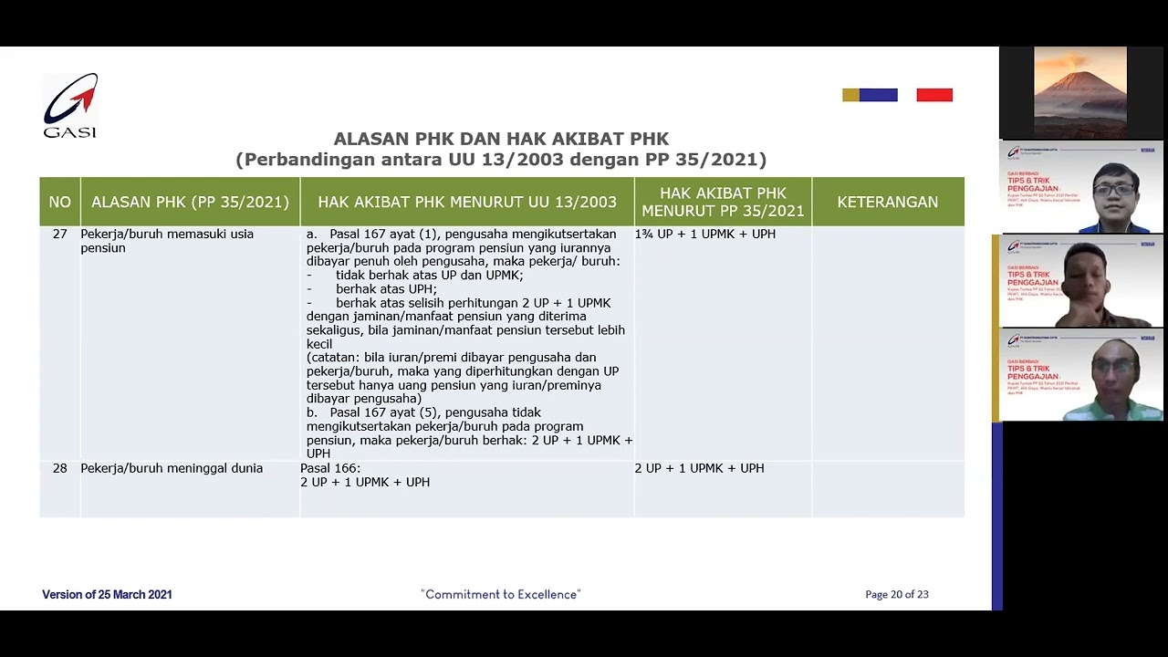 Kupas Tuntas PP 35 Tahun 2021 Perihal PKWT, Alih Daya, Waktu Kerja/Istirahat, dan PHK (Part 2)