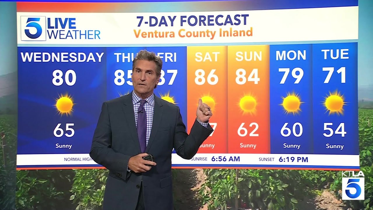 Santa Ana winds and warmer temps headed to SoCal