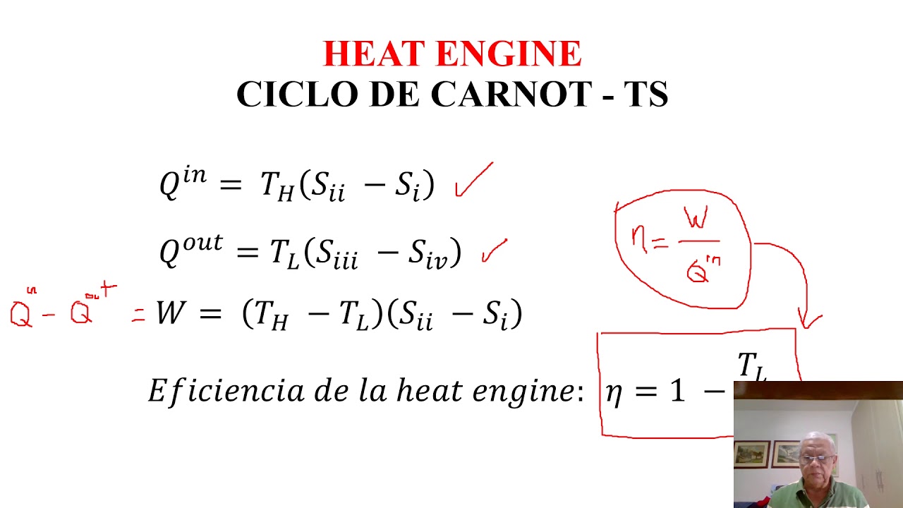 INTEGRACIÓN ENTRE CALOR Y POTENCIA