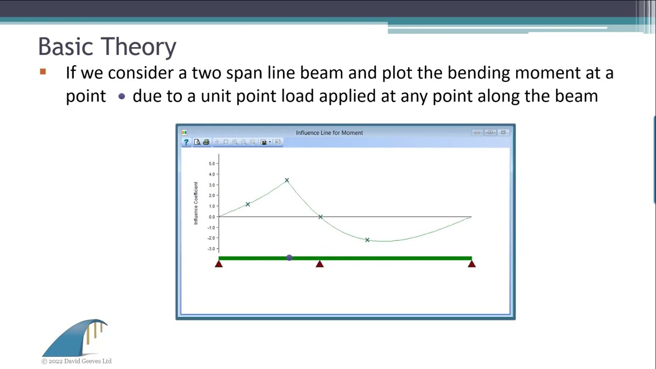 Autodesk Structural Bridge Design Influence Diagrams - Basic Theory