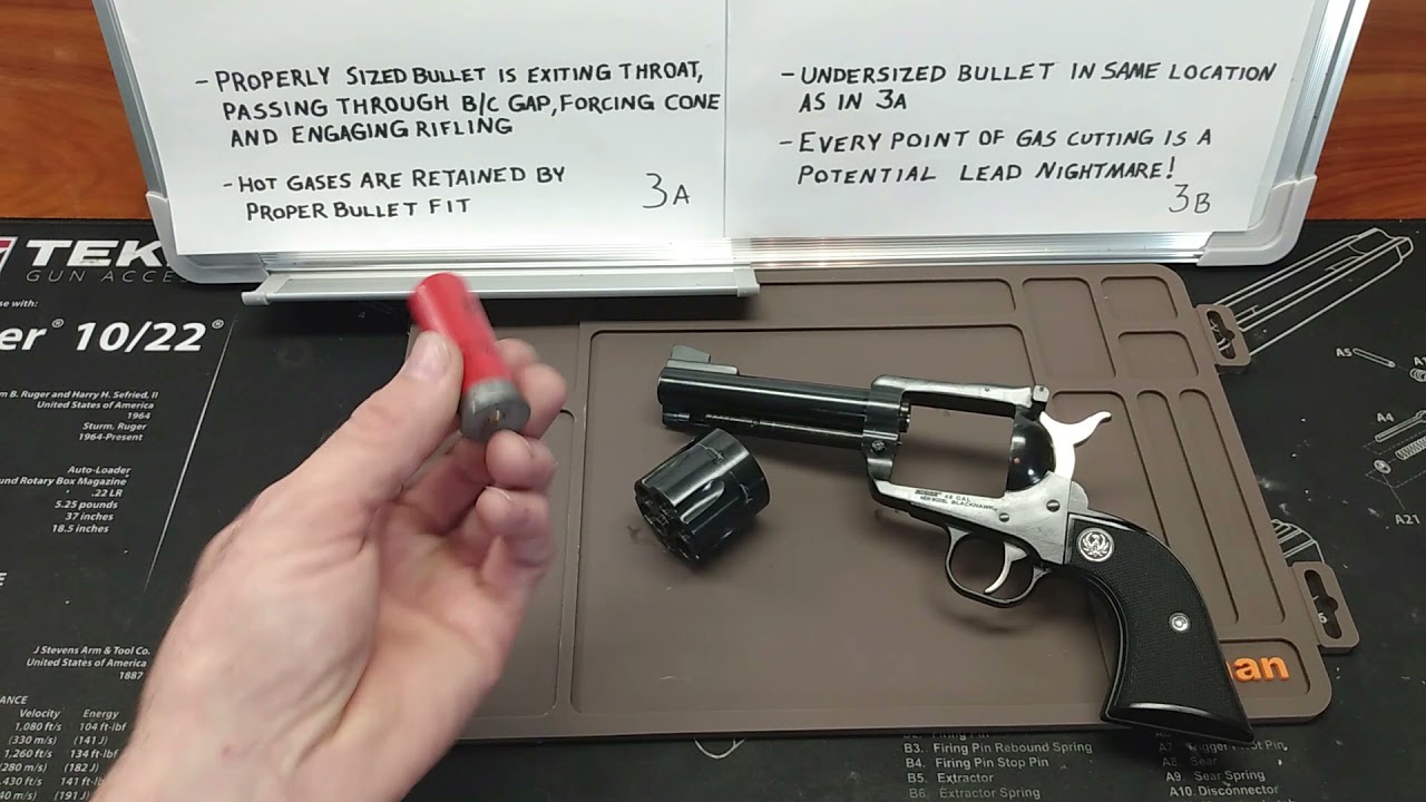 4. Cast Bullet Path (Barrel/cylinder gap and major assemblies)