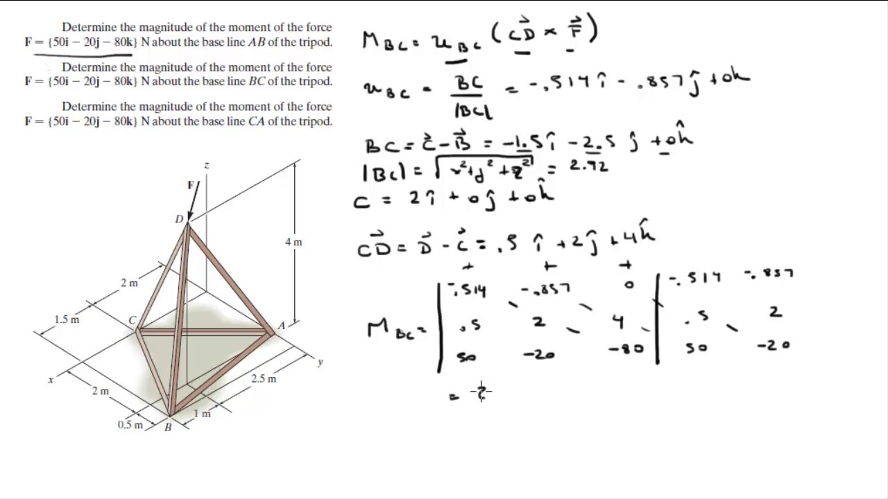 Find the magnitude of the moment of the force about AB, BC and CA