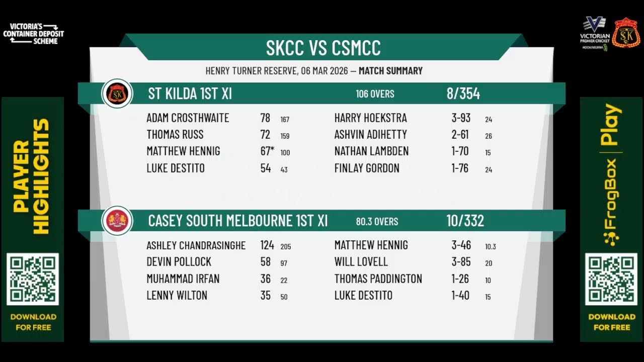 St Kilda 1st XI v Casey South Melbourne 1st XI