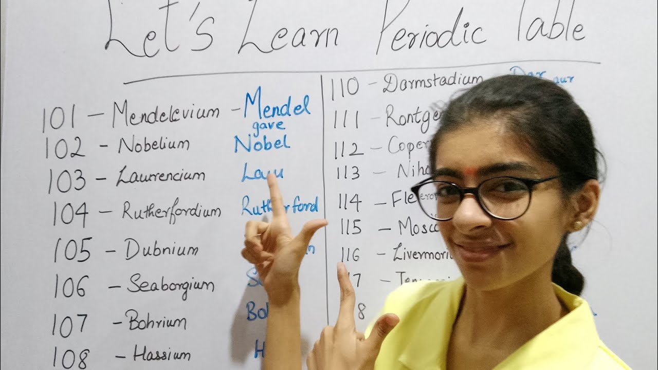 Learn periodic table elements 101-118 easily in minutes