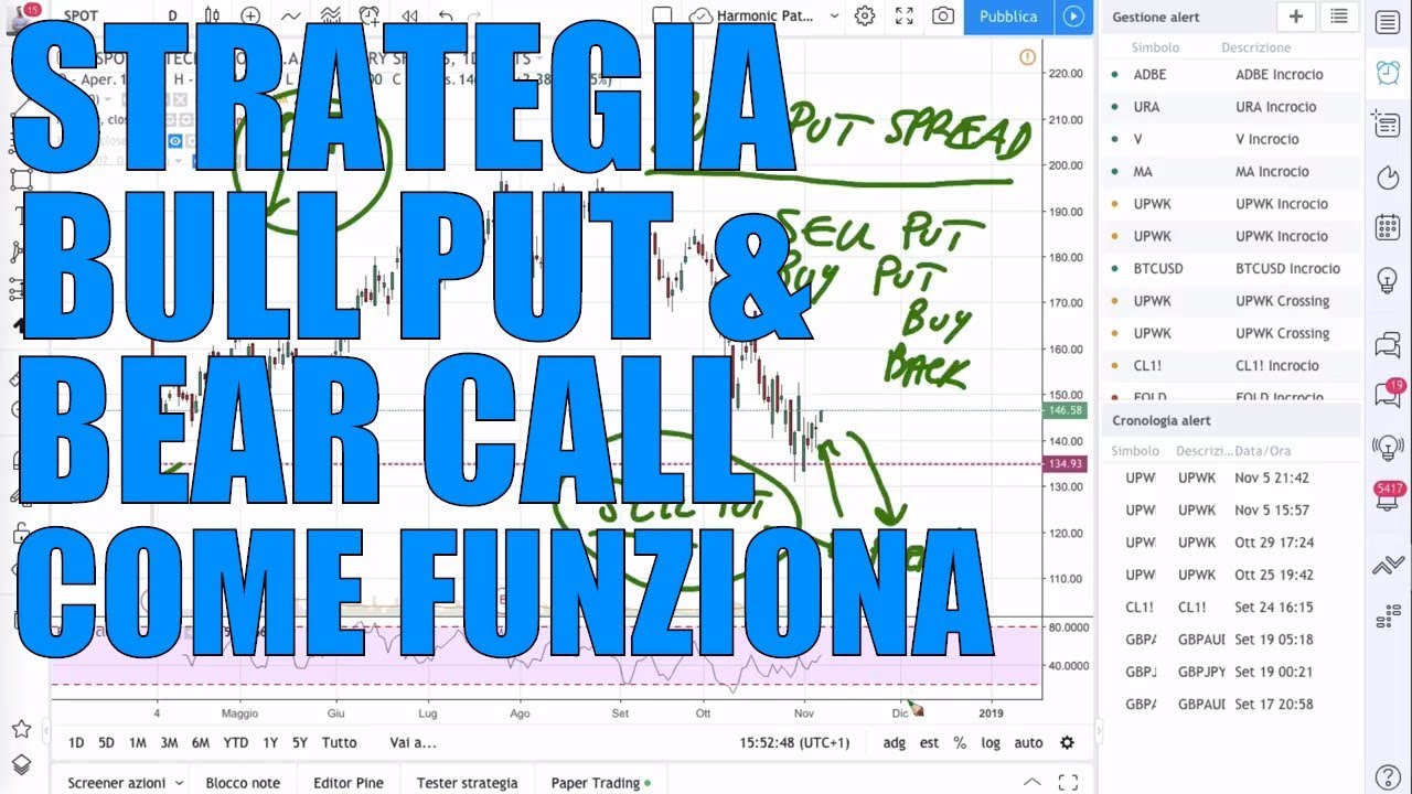 Strategia Credit Spread in Opzioni: Come Funzionano le Bull Put e Bear Call