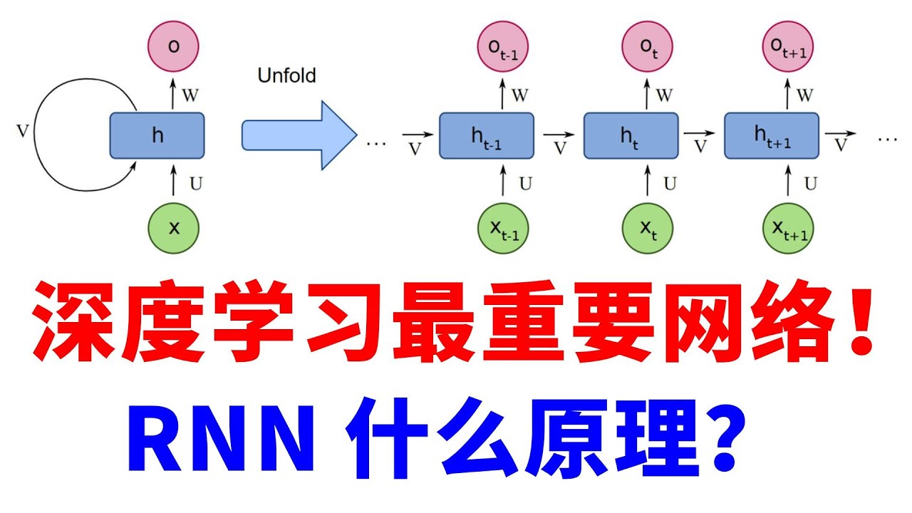 工程师程序员必会！循环神经网络RNN什么原理？为什么记性不好？