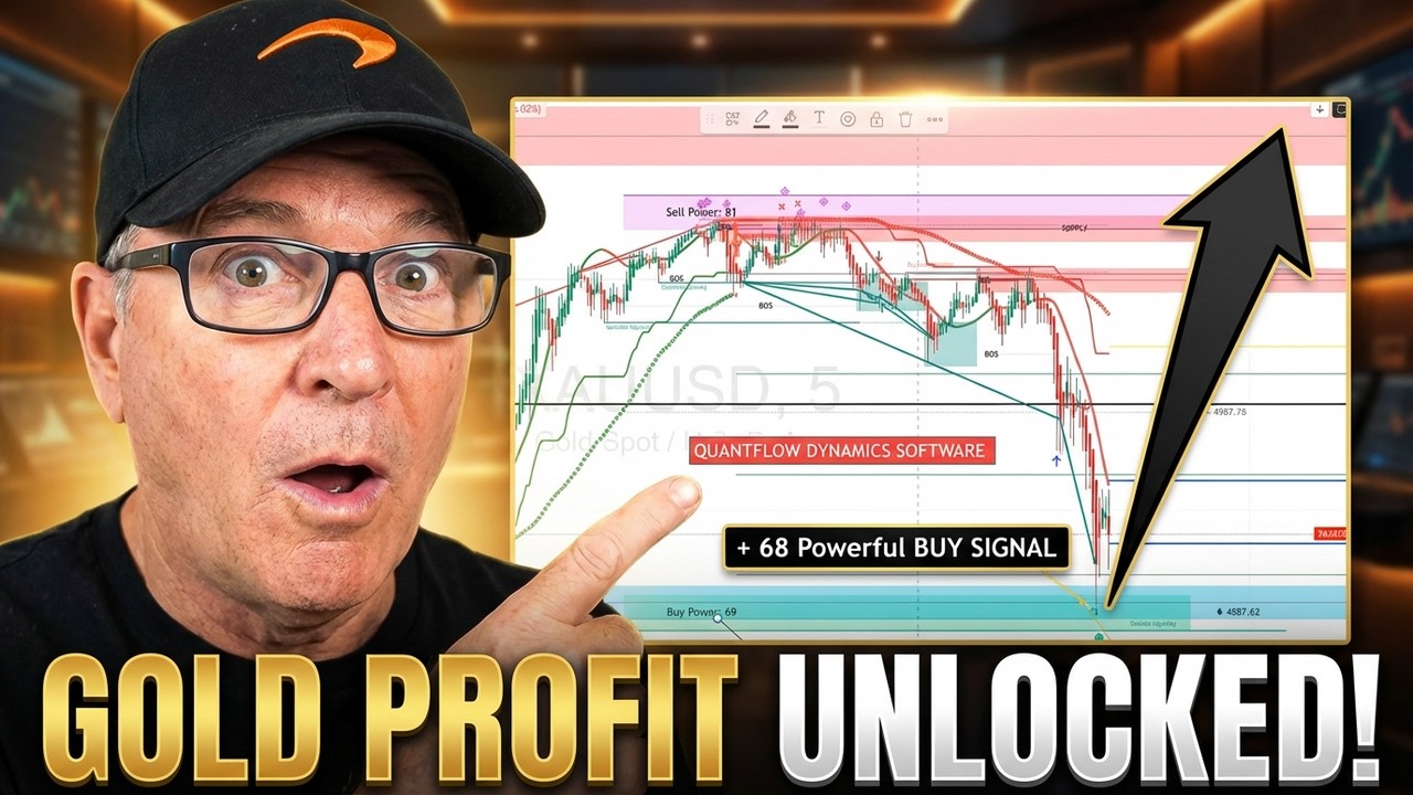 Price Cycles On Gold And Forex, Finally Explained Simply [My software]
