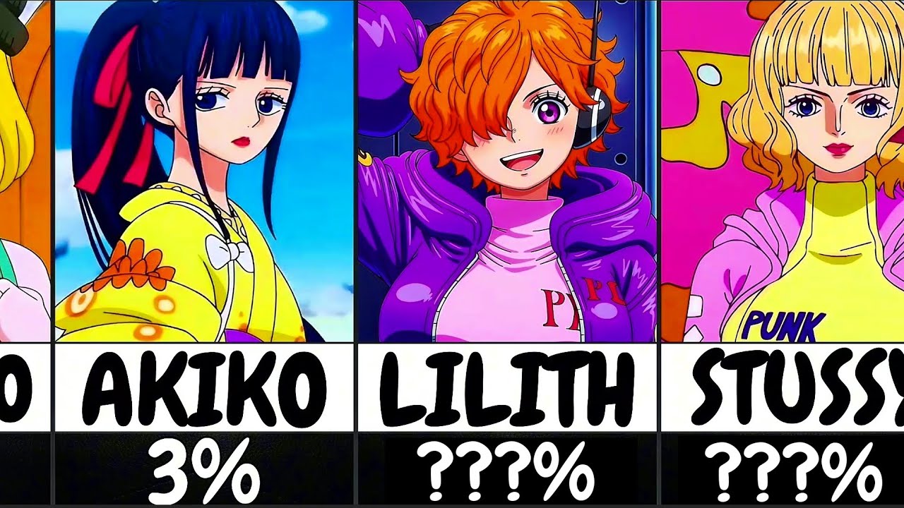 Who has the biggest chance to marry Luffy??