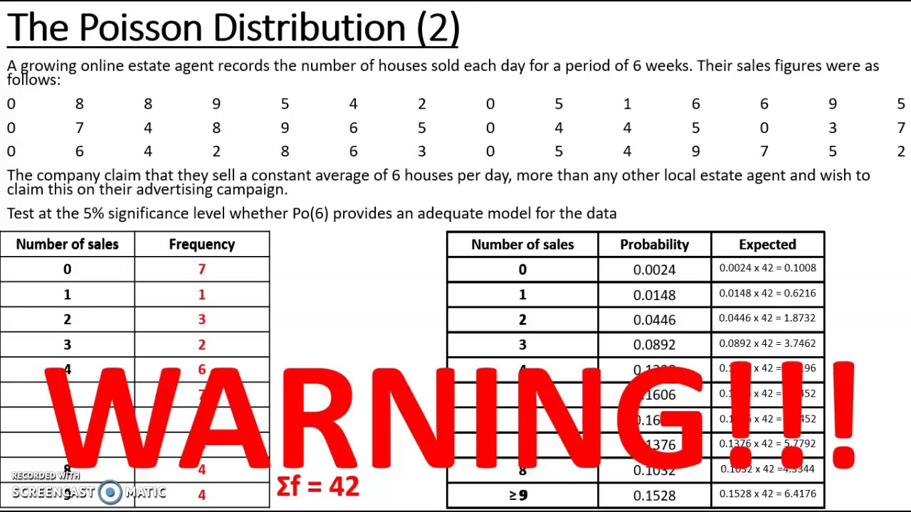 Goodness of Fit Test - No estimation of parameters - Poisson Distribution Extended