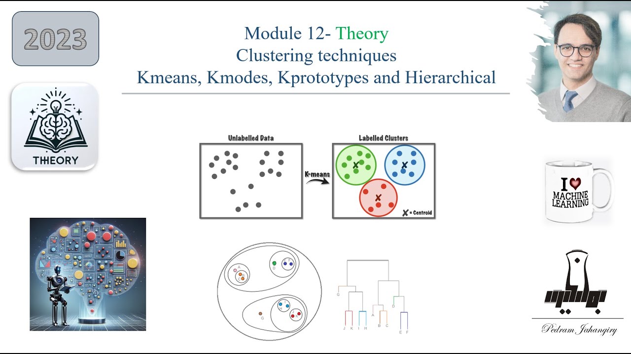 Module 12- Mastering Clustering in ML: K-Means, K-Modes, K-Prototypes & Hierarchical Methods