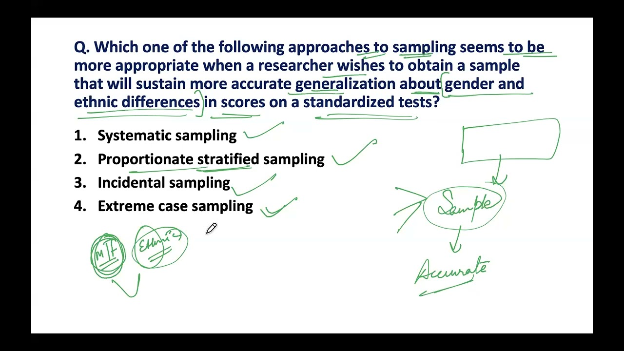 UGC NET 2026 II Practice Questions on Non- Probability Sampling II Part-14 II@waliyaclasses8392