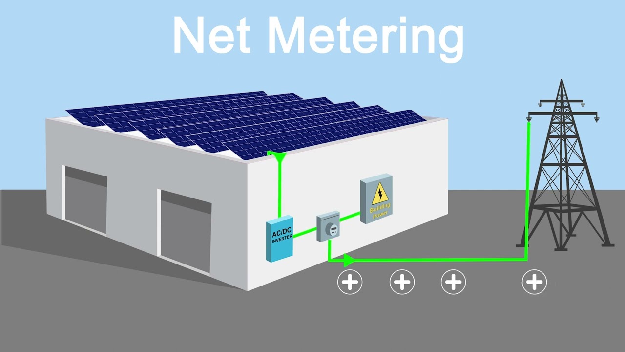 Commercial Solar Energy Systems Explained Net Metering & Feed-In Tariff Which is Right for Your
