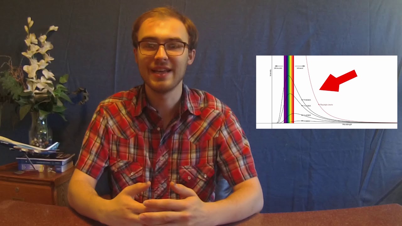 The Ultraviolet Catastrophe: How does light really behave?