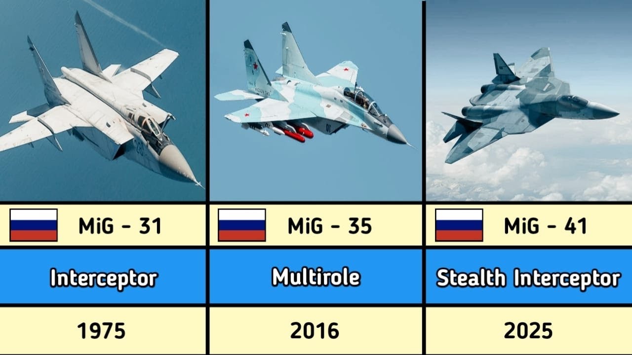 List of Mikoyan MiG Aircrafts