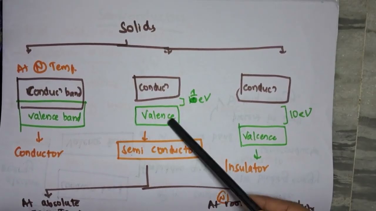 X Ray Generator Lec 4 Rectifiers