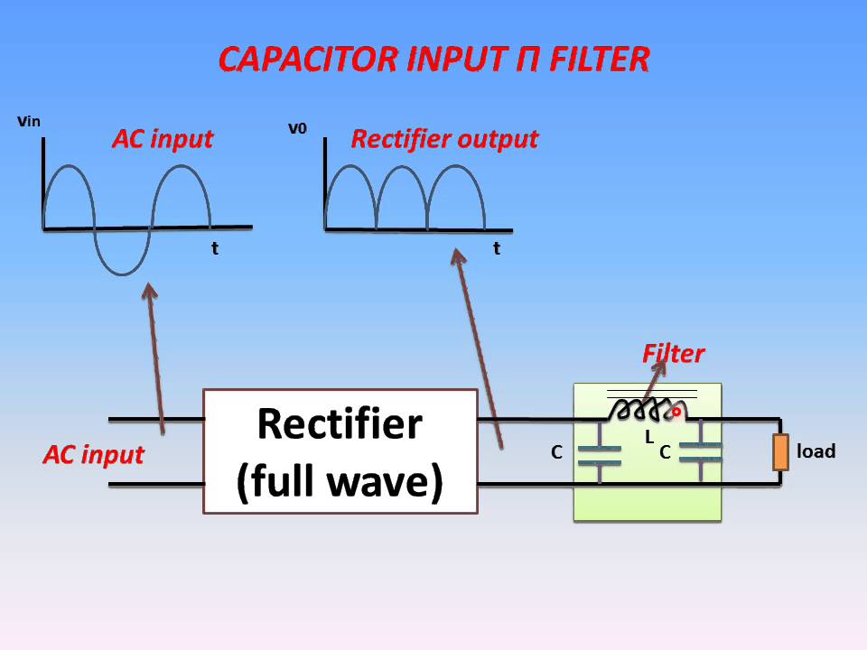 Capacitor Input &Pi;(Pi) Filter