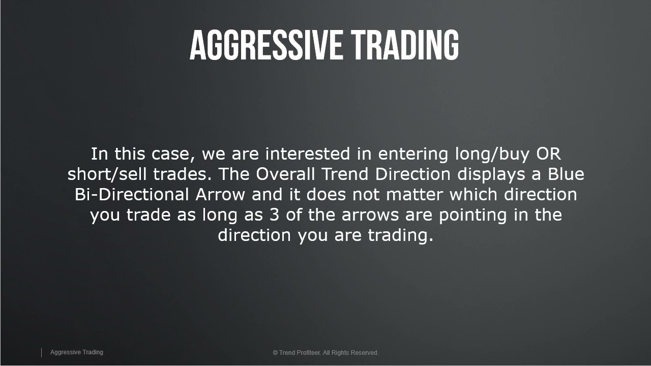 Aggressive Trading Mode with Trend Profiteer