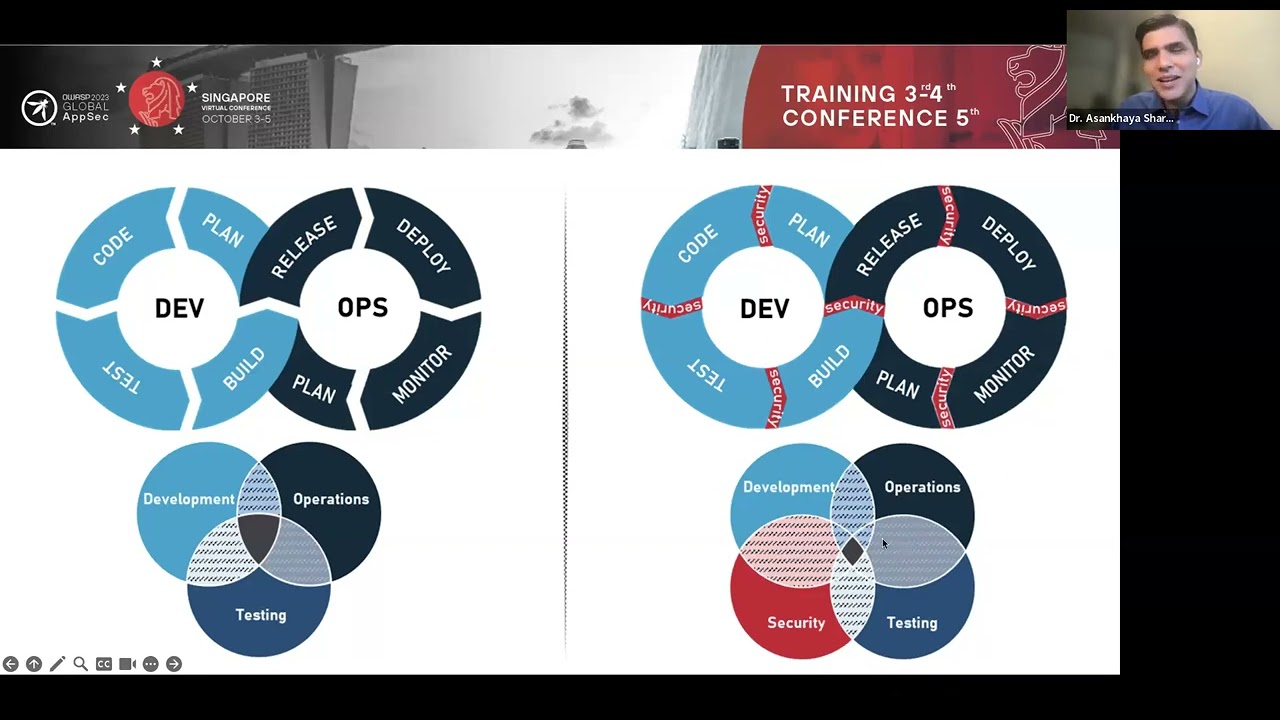 Keynote: Using LLMs and generative AI to fix software vulnerabilities - Asankhaya Sharma