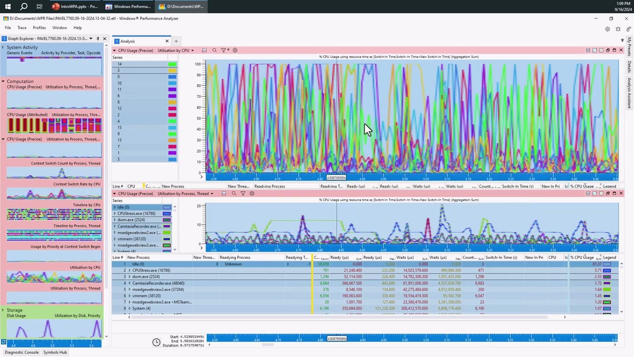 Introduction to the Windows Performance Analyzer