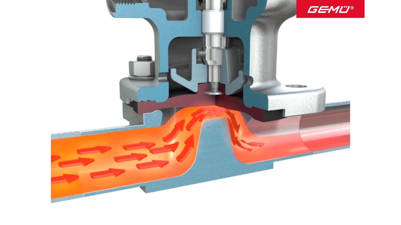 How a weir-type metal diaphragm valve works