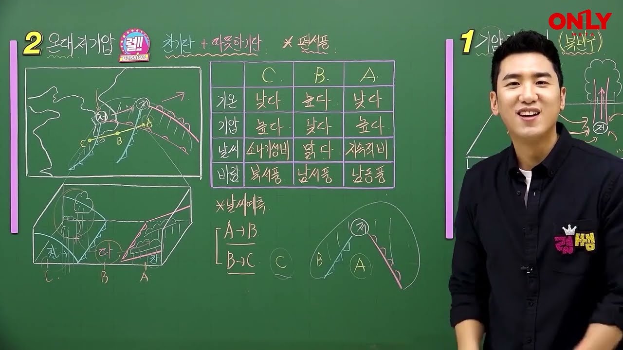 [중3과학] 온대 저기압 - 온리원 김중렬 선생님
